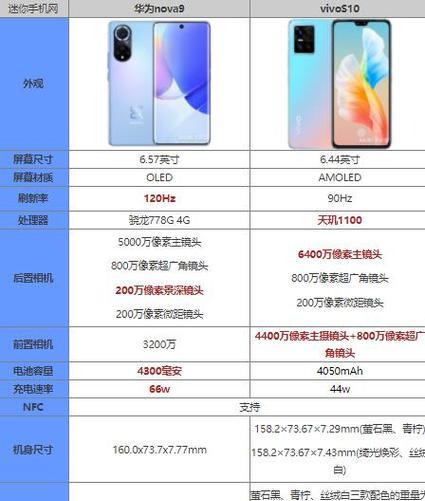 华为nova2plus（nova2plus配置详解，华为再次刷新用户体验）