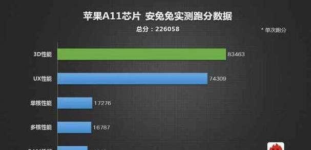 苹果处理器的独特优势（从硬件到软件，解析苹果处理器的卓越性能）