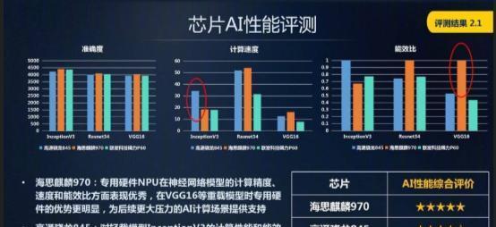 麒麟970GPU性能卓越（探索华为旗舰手机背后的强大图形处理器）