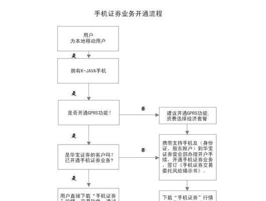 如何使用U盘重装系统（U盘重装系统教程详解，让您轻松搞定）