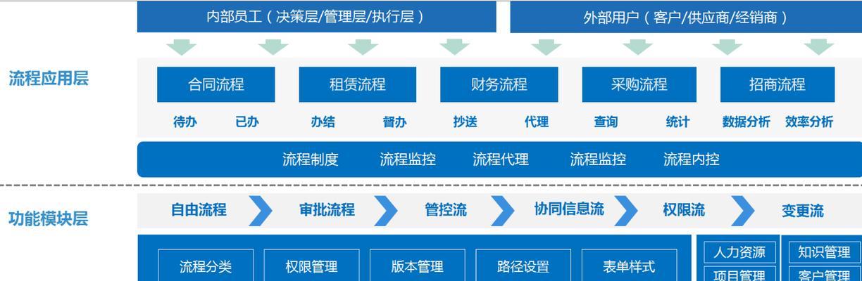 多台电脑建立共享文件夹的简易流程（实现文件共享的方法与步骤，方便快捷的共享文件夹设置）