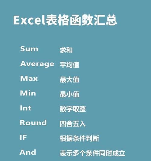 Excel常用快捷键命令大全（提高工作效率，掌握Excel快捷方式）