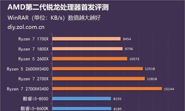 锐龙处理器的单核性能与竞争力剖析（探索AMD锐龙处理器在单核性能上的突破及其影响力）