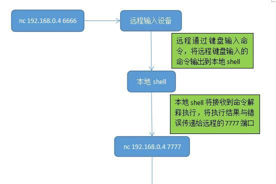 电脑登陆绕过教程（从忘记密码到重新访问电脑的技巧与工具）