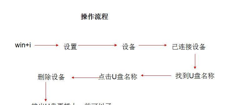 大白菜win10u盘安装教程（简单操作，快速安装，轻松升级系统）