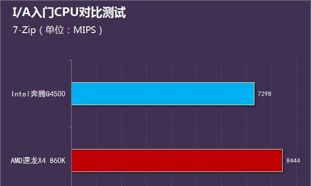 860k超频后性能测评（性能提升明显，游戏体验升级）