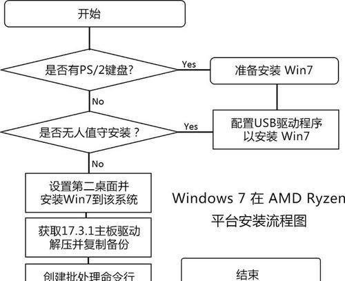 联想XP系统安装教程（轻松安装XP系统，快速上手联想电脑）