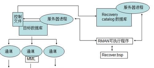 掌握Ghost备份教程，保障数据安全（一站式教你Ghost备份，数据无忧保障）