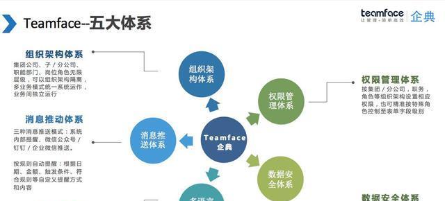 探究企管宝OA的功能与优势（企管宝OA解决办公痛点，提高工作效率）