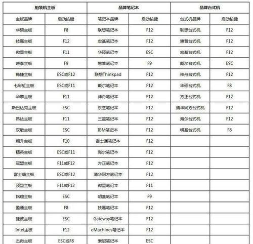 正版Win7的安装和使用教程（全面了解正版Win7系统及其安装和使用方法）