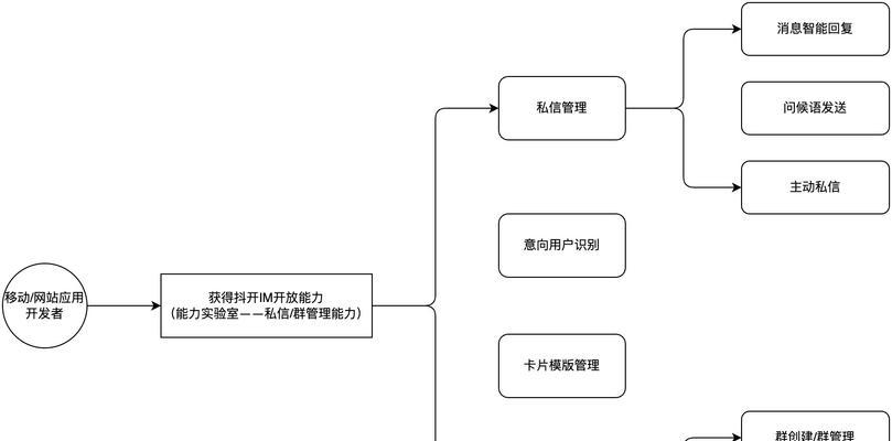 开源IM框架的比较与选择（探索开源IM框架的优劣与适用场景）