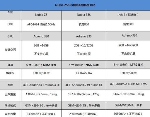 中兴大牛Z5S（全面提升用户体验，中兴大牛Z5S受到广泛好评）