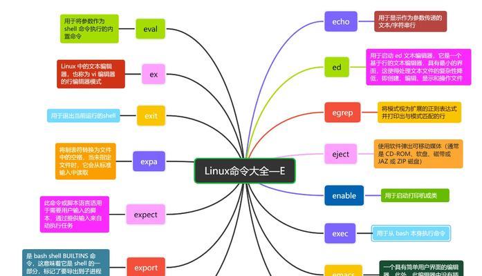 Linux常用命令大全（-Linux命令，面试准备，常用命令大全）