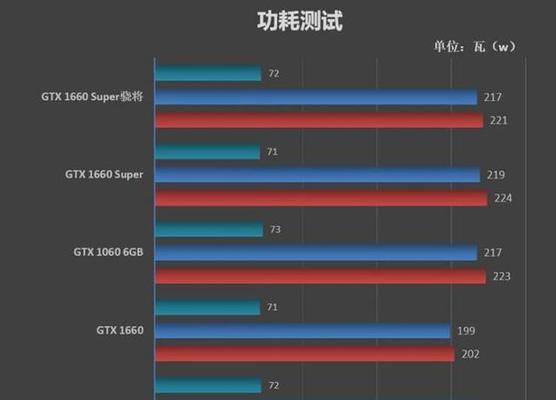 拯救者更新BIOS教程（轻松操作，一键更新，）