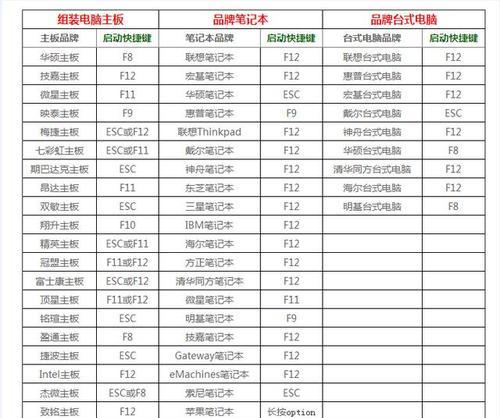 制作PE启动盘恢复文件的详细步骤（让你轻松学会制作PE启动盘恢复文件）