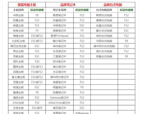 从头开始学习如何设置电脑USB启动（详细教程带你实现电脑USB启动功能）