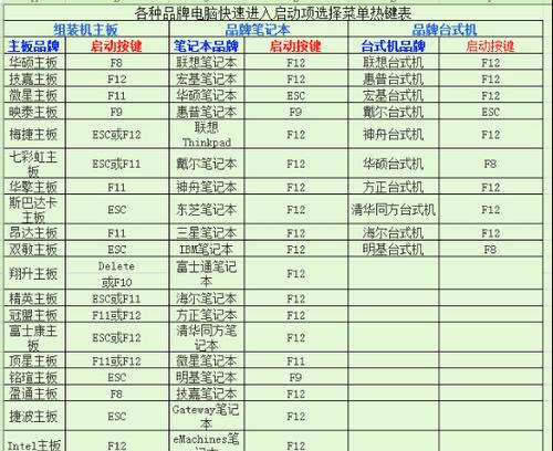 如何设置U启动项（轻松掌握U启动项的设置技巧，提升电脑使用效率）