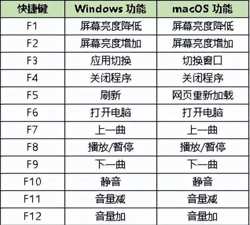 探索蓝牙键盘的功能之谜（解密蓝牙键盘各个按键的神秘功能，让你更高效地使用电脑）