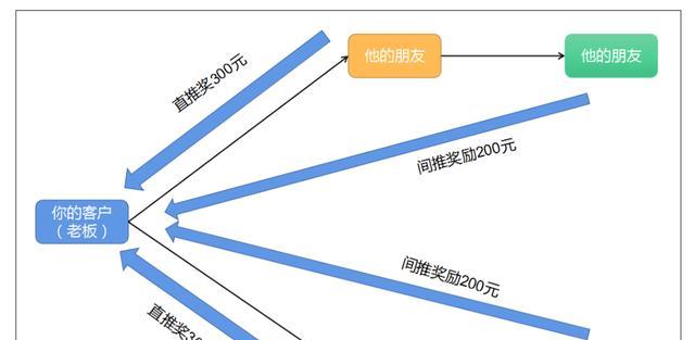 常见市场营销定价方法解析（深度剖析市场营销中常用的定价策略及其实际应用）