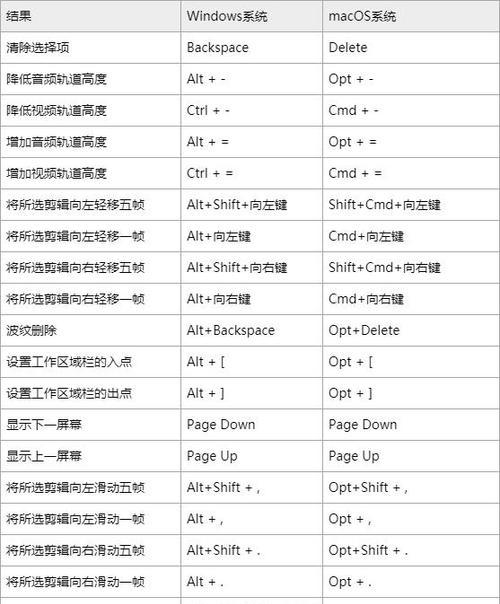 AE快捷键大全，提升工作效率的必备利器（AE快捷键让你熟练操作AfterEffects，事半功倍！）