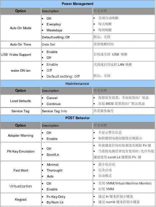 深入了解BIOS设置的详细教程（图解指南帮助您轻松理解和配置BIOS设置）