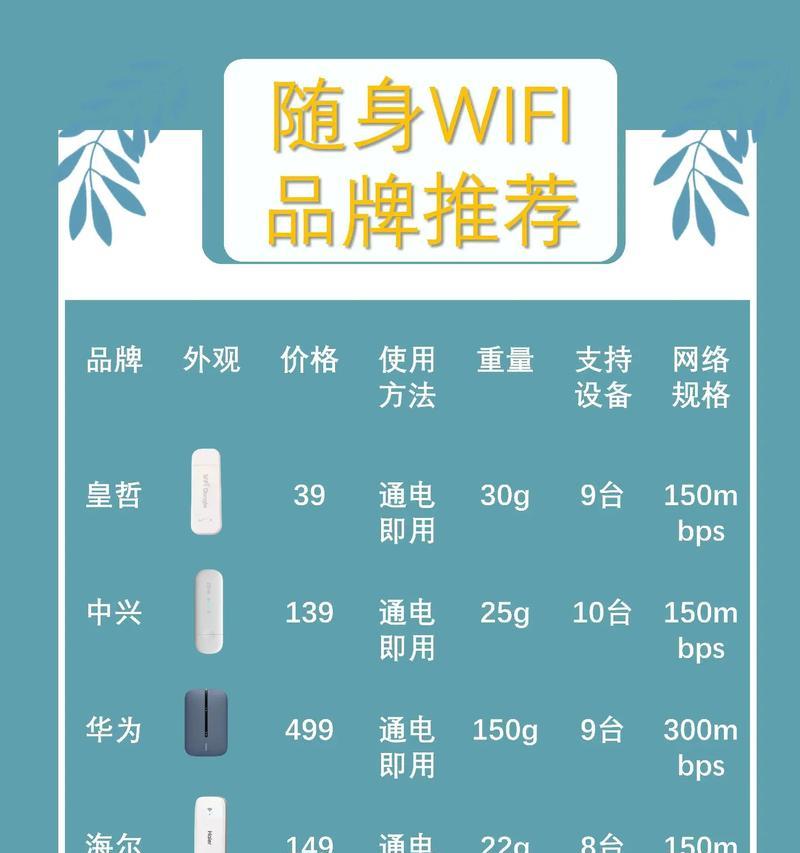 手机测WiFi网速的技巧（如何准确快速地测量手机WiFi网速）