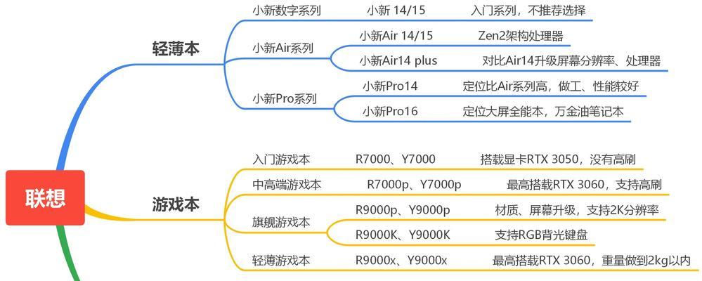 联想笔记本使用教程（了解联想笔记本的基本操作和功能，轻松上手使用）