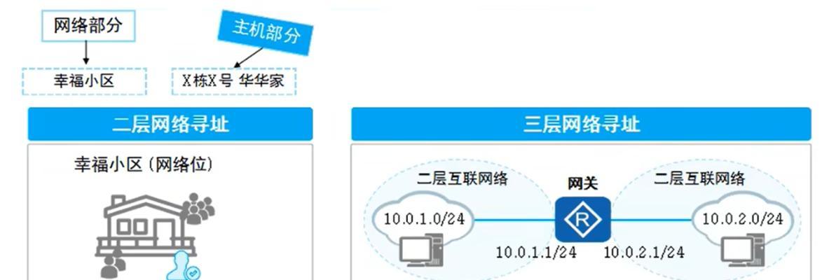 网络代理IP地址和端口的区别（解析网络代理IP地址与端口的功能及应用场景）