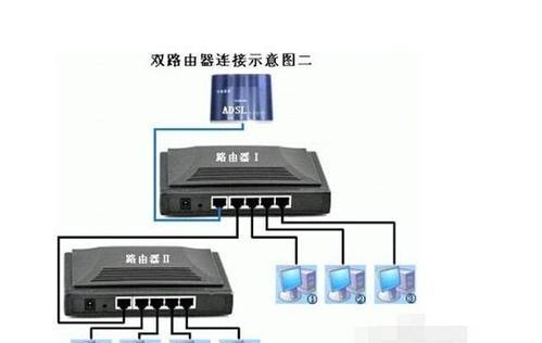 插线连接的路由器和WiFi，让您畅享高速网络（从插线到连接，轻松构建稳定可靠的家庭网络）