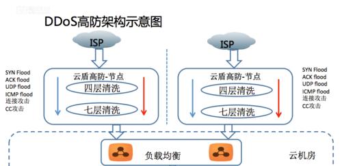 网站服务器如何防御DDoS攻击（建立强大的网络安全防线，保护网站免受恶意攻击）