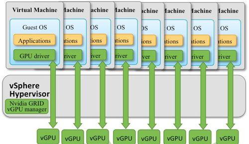 NVIDIAGeForce驱动版本376.33的性能分析与评测（揭秘N卡376.33驱动的优点、缺点和潜力）