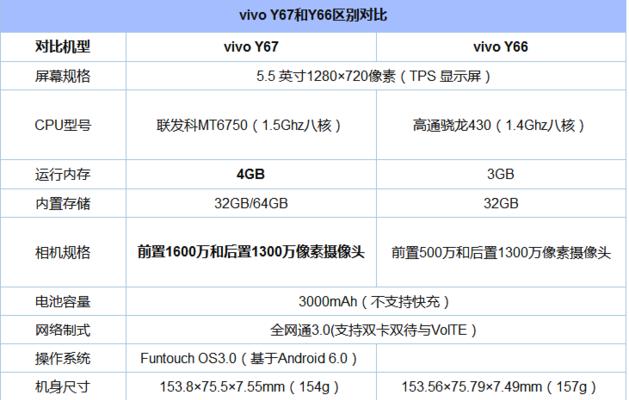 步步高手机Y67综合评测（一款性价比超高的手机，让你体验更多可能性）