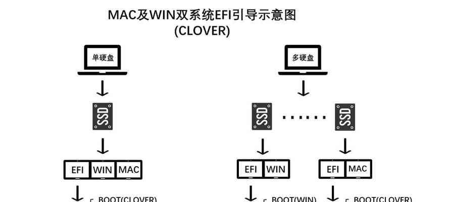 U盘重装系统教程（完整图文详解，让你成为系统重装高手）