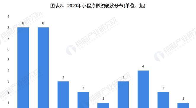 小程序的前景与发展趋势（探索小程序在互联网领域的应用与影响力）