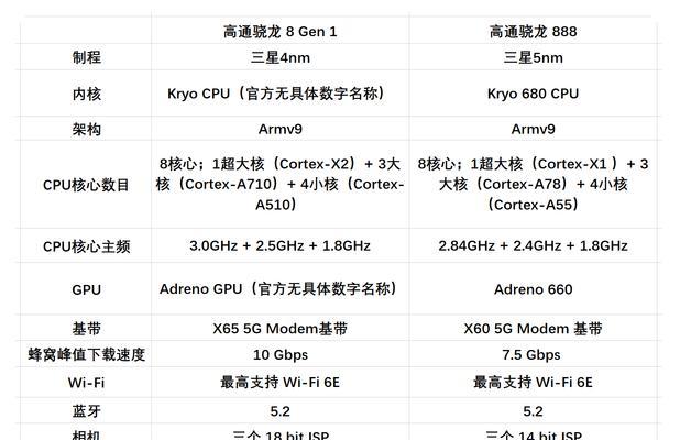 高通骁龙620（高通骁龙620，骁龙系列芯片的佼佼者）