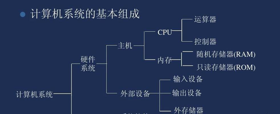 电脑系统无法启动的修复方法（解决电脑系统启动问题的有效措施）