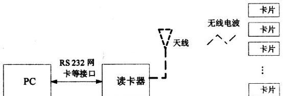 利用读卡器制作装系统教程（一步步教你如何使用读卡器快速安装操作系统）