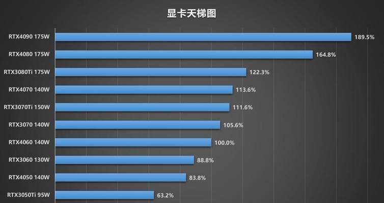 如何评估笔记本电脑的性价比配置（全面了解性价比配置的重要性及评估指南）