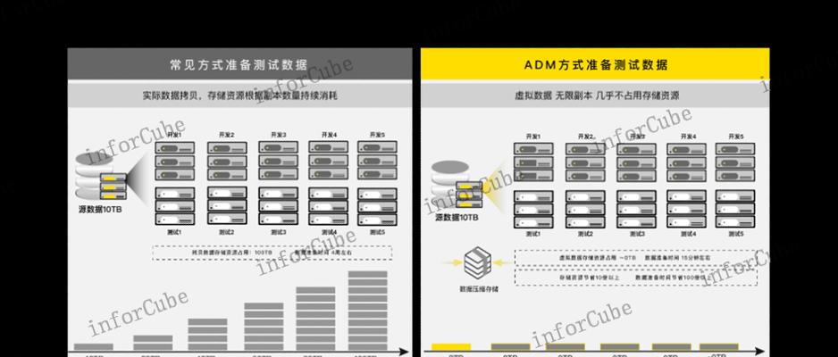 传统的信息传递方式与现代通信技术的比较（信息传递方式的演变及其影响）