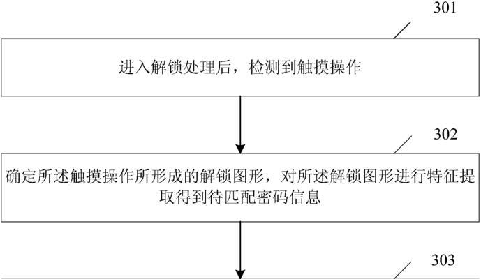 如何处理主机显示无信号问题（解决主机无信号问题的有效方法）