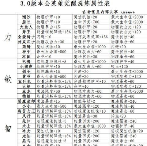 刀塔传奇魂匣水人的强势表现（探索魂匣水人在刀塔传奇中的战斗潜力）