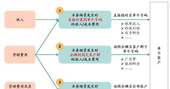德瑞电信咨询（以德瑞电信咨询为您提供全方位的解决方案）