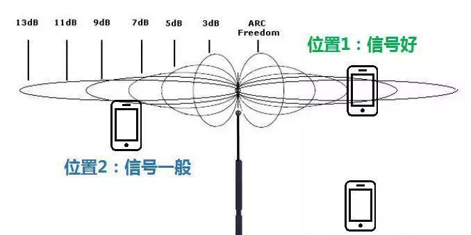 增强WiFi信号的方法（让您的无线网络更强大）