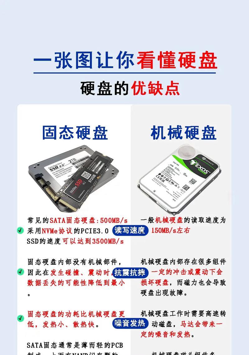 以新换硬盘（完美安装新硬盘，高效优化系统，让电脑焕然一新）
