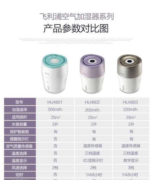 HU4803（一台全面升级的智能电视，为家庭娱乐带来无限可能）