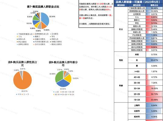 电商在当今社会中的重要性及发展趋势（以电商为主业，创造新的商业模式和商机）
