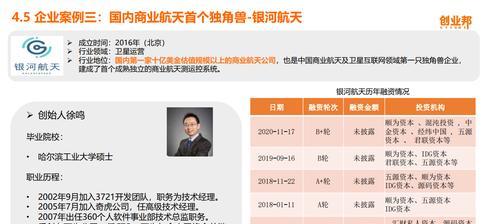创业邦融资（打破融资瓶颈，助力创业梦想翱翔）