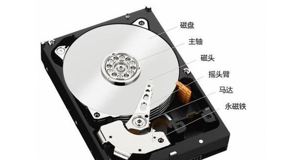 硬盘被水泡了会发生什么？（水泡对硬盘的影响及应对措施）