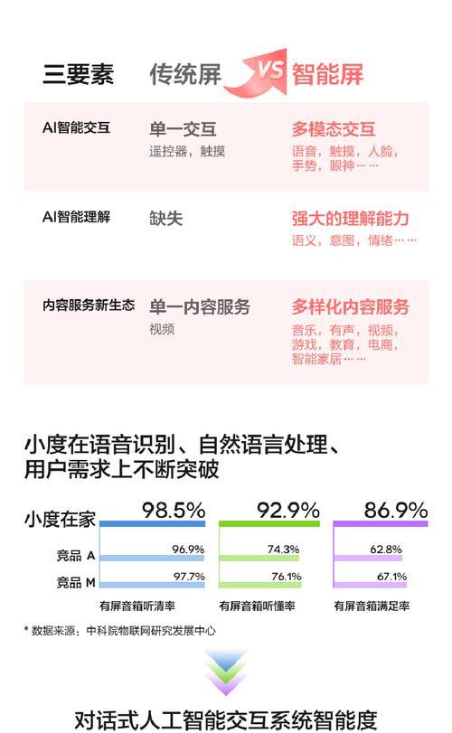 百度语音助手的应用及特点（一键解锁智能生活，百度语音助手助你无忧）