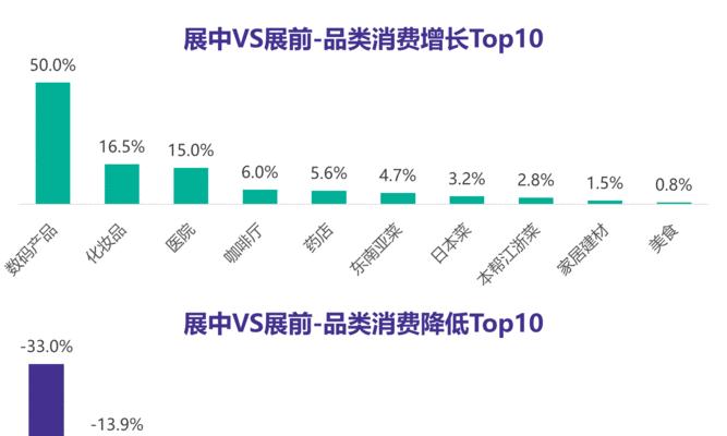 浪潮大数据（探索数据智能应用，助力企业转型升级）